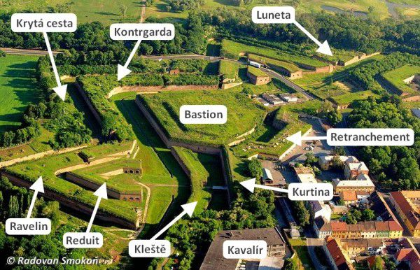 Pevnost Terezín - pojmenování prvků opevnění